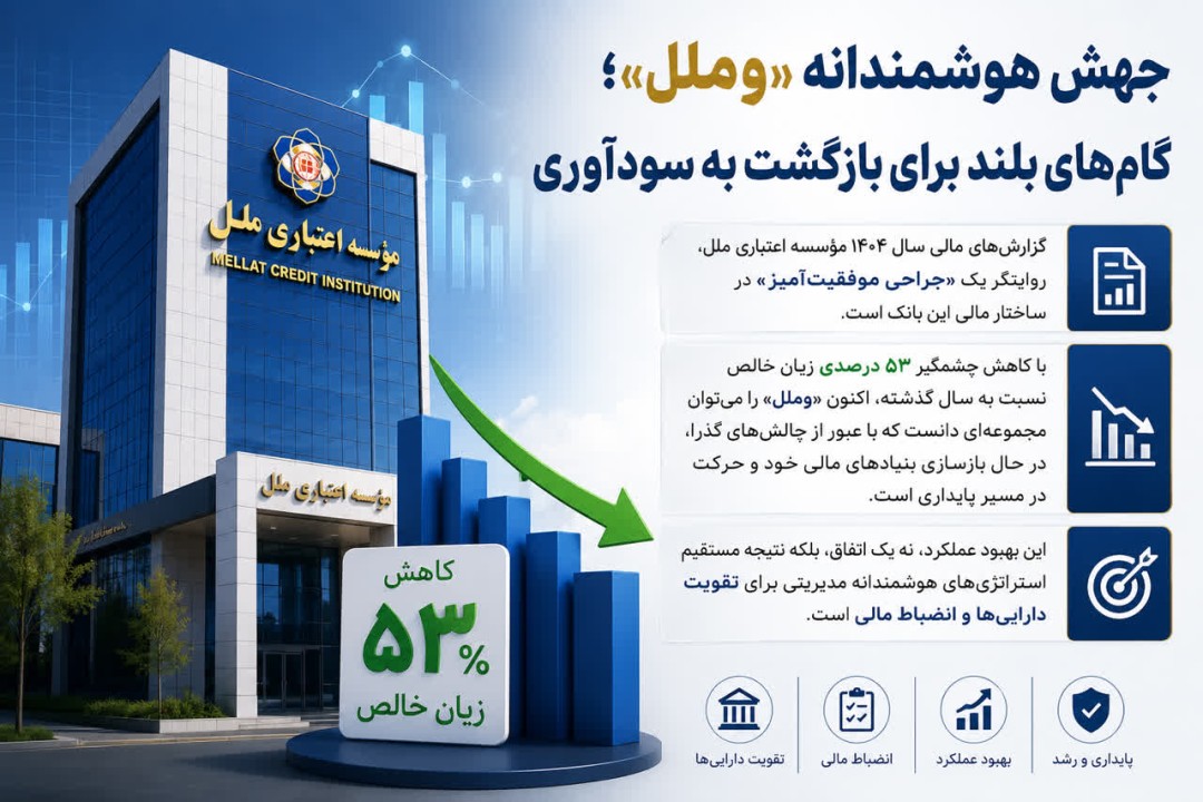 جهش هوشمندانه «وملل»؛ گام‌های بلند برای بازگشت به سودآوری